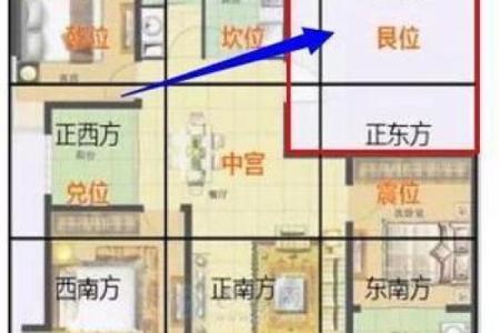 房子风水图片吉祥方位
