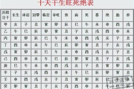 算命说女儿夭折