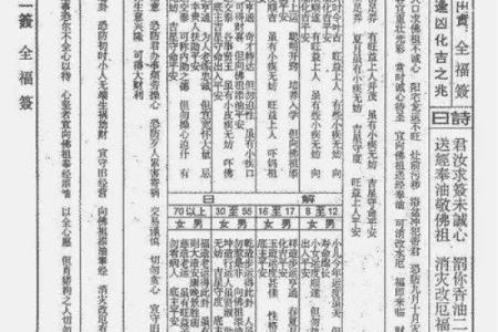 玄天上帝灵签12签解签