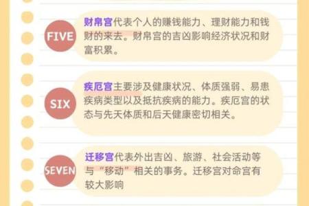 紫薇斗数投资理财高手