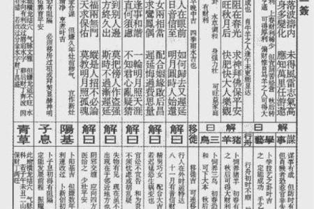 观音灵签36签详解考试