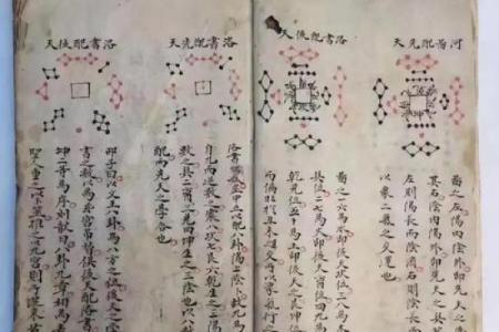 风水培训的基础，解读河书洛图