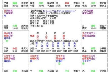 紫薇斗数如何看智力
