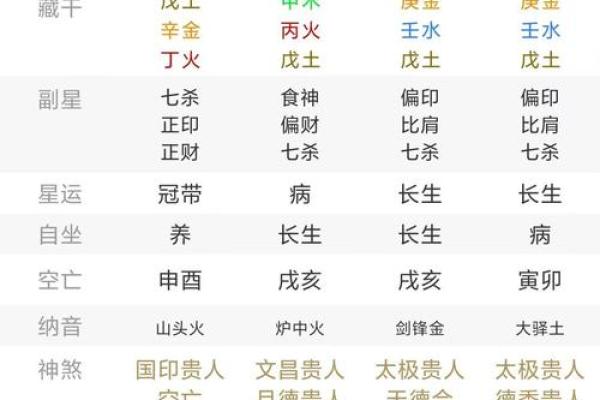 八字看喜忌