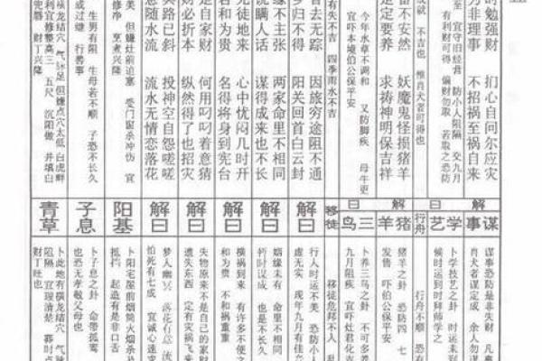 佛祖灵签一号签
