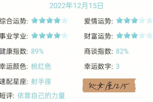 2013年事业容易有阻碍的星座排名