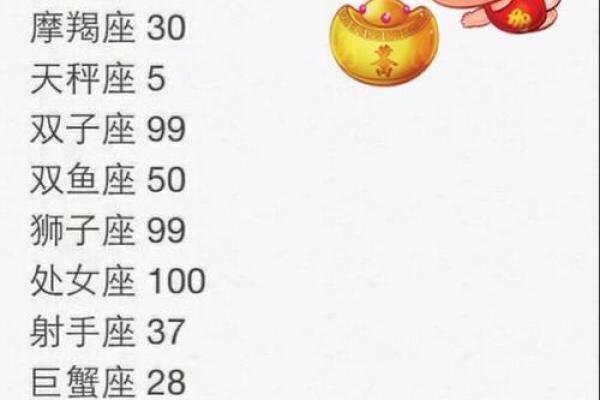 哪个星座的平均智商最高呢