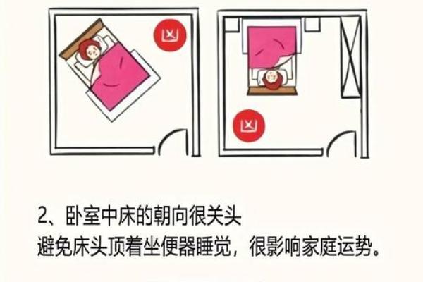 城市房子风水大忌是什么