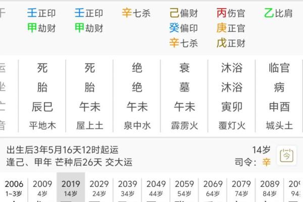 调候八字
