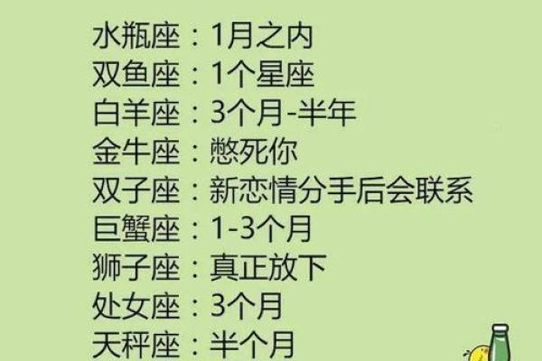你的星座取决于你的出生日期的英文怎么写