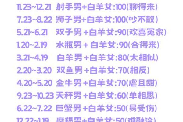 双鱼座男白羊女配对怎么样