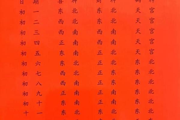 今日财神方位查询 2024年11月24日财神在哪个方向