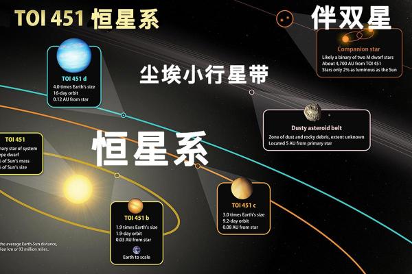星座是由恒星和行星构成的对不对吗