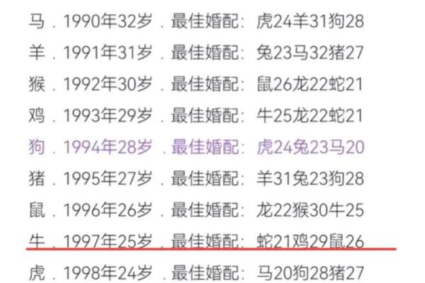 属蛇的男人应该与哪个生肖进行配对