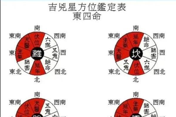 坎命人吉凶方位