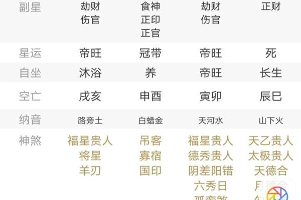 火命的人适合在什么方位工作