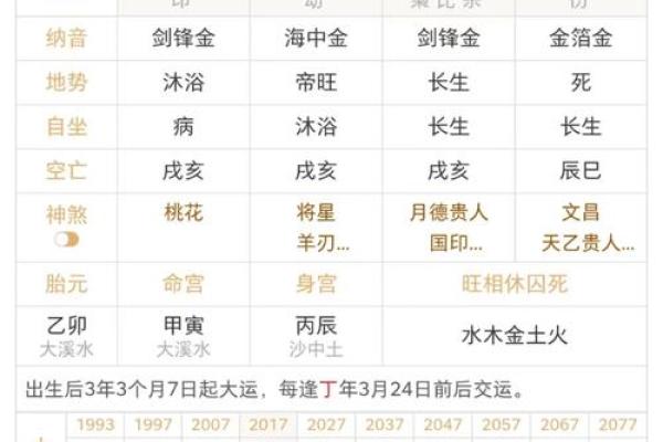 谈谈什么样的八字容易中大奖