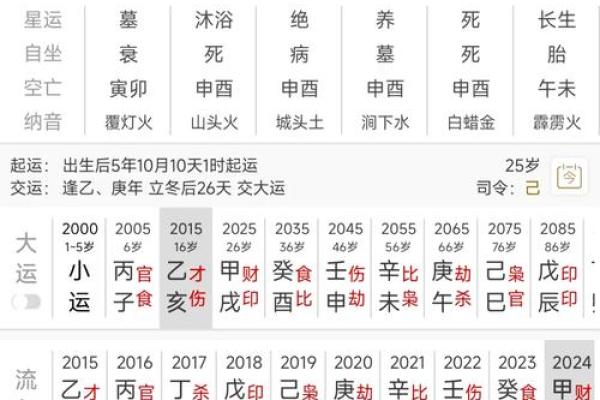 八字是水的字
