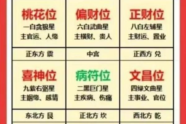 商业风水，不同公司商铺的财位