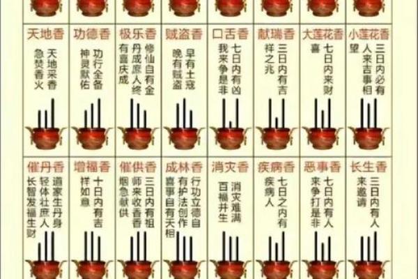 二十四观音香谱图解