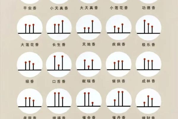 二十四观音香谱图解