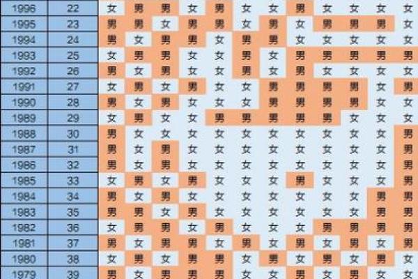 男女免费姓名配对表格 姓名男女配对对今后最佳配对？