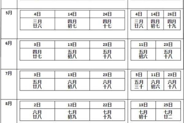 道教命理师傅分享在线选择吉日