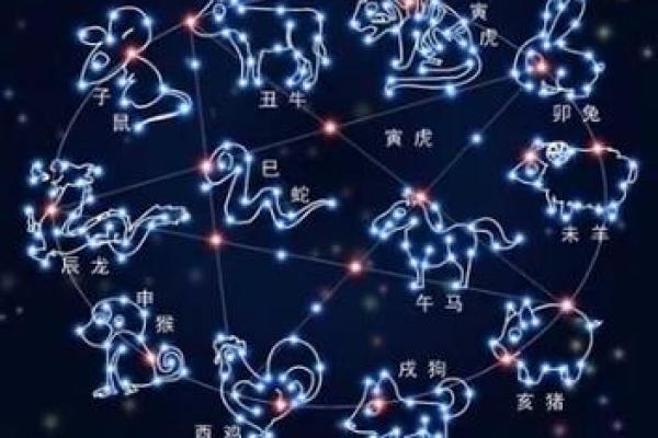 1988年生肖运势方位