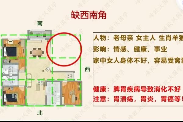 房子旁边有个小房子风水好吗