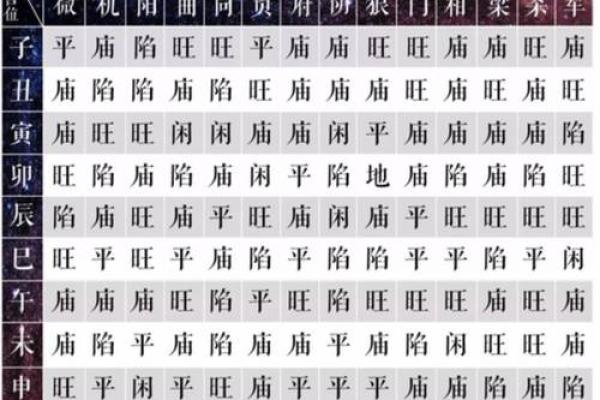 紫薇斗数怎么看生几个小孩