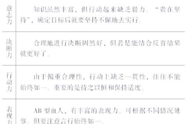 四种血型最丑陋的特质