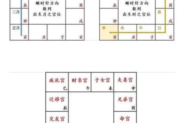 紫微斗数诸星落诸宫之:破军星父母宫详解 紫微斗数诸星落诸宫之:破军星父母宫详解