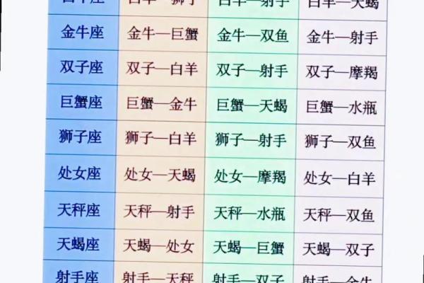 水瓶和哪个星座交朋友最合适