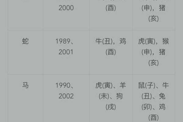 生肖与岁数的配对方法