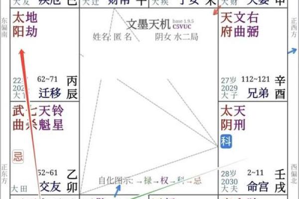 紫微斗数之父母宫与诸星,天梁星在父母宫是什么意思? 紫微斗数之父母宫与诸星,天梁星在父母宫是什么意思?