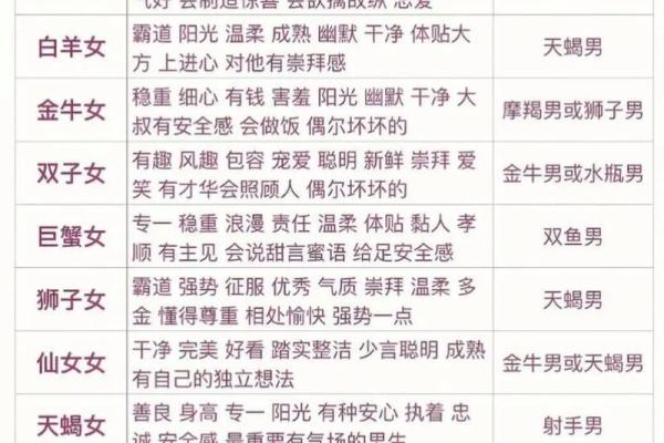 巨蟹女和处女男座配对指数 巨蟹女和处女男座配对成功指数高吗