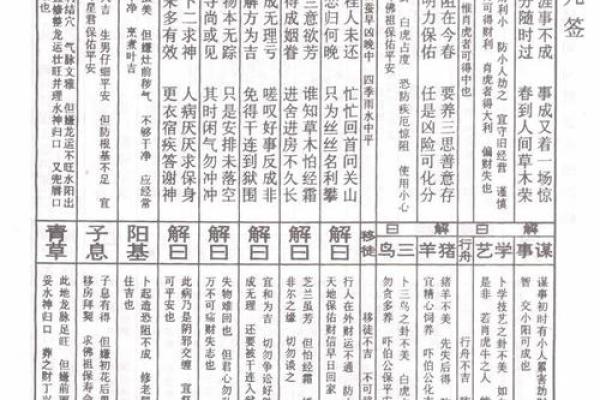 抽签佛祖灵签解签详解