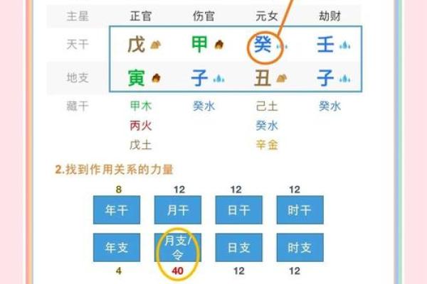 八字差怎么办