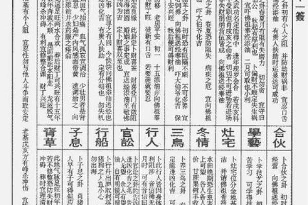 真武灵签第14签解签