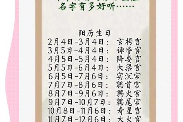 新历和农历的星座一样吗