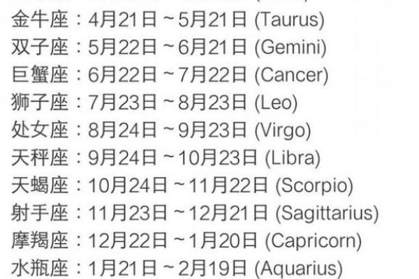 新历和农历的星座一样吗
