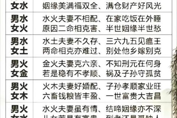 输入姓名配对查姻缘准不准 姓名配对算姻缘？