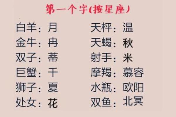 根据星座和生日取名字男生可以吗