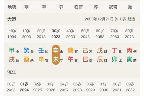 过亿身价八字算命，看看你的命运如何？