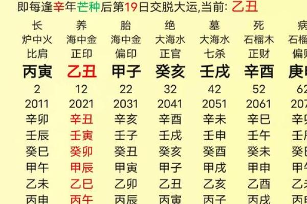 男女婚配八字查询婚姻发展走势