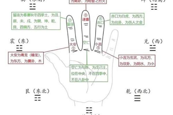 西方三大占卜术,算命三大神术