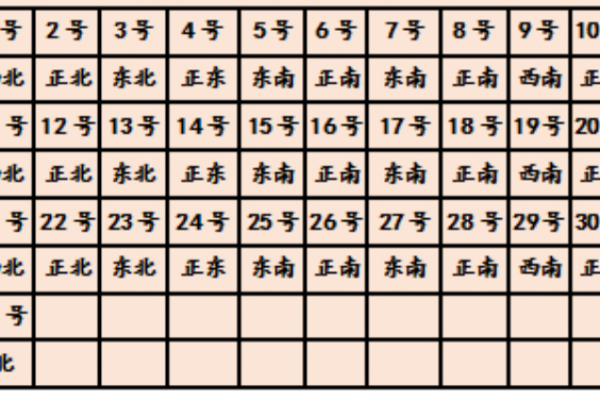 今天打麻将赢钱方位 2024年4月18日最佳方位