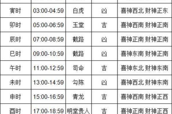 老黄历查询 2024年11月12日是黄道吉日吗