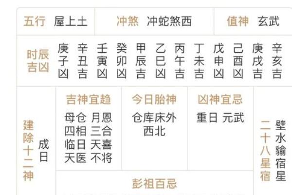 昨天黄历吉凶宜忌时辰,不同黄历宜忌不同