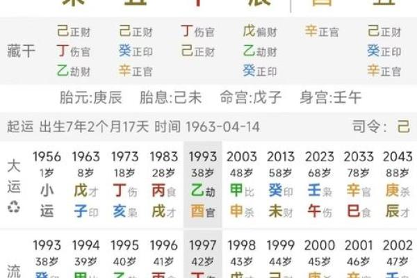八字偏弱的人命好吗